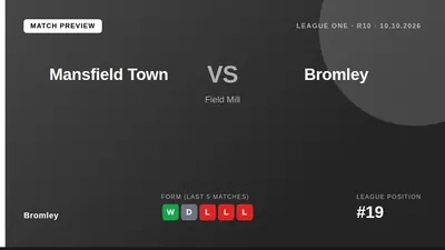 Bromley, 19th in League One, visit 17th-placed Mansfield Town this weekend looking to bounce back from a 4-0 loss to...
